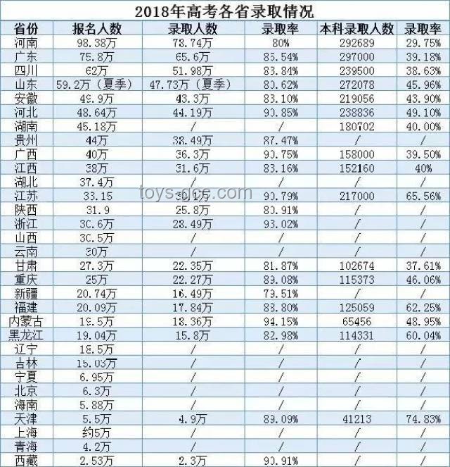 **报名人数下降VS「双一流」高校扩招：考大学进名校竞争态势剖析**